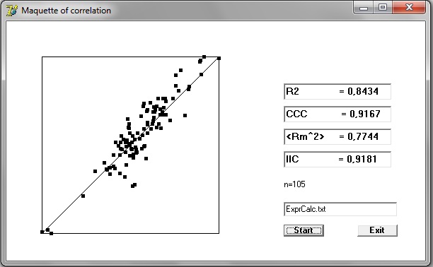 IIC and CCC